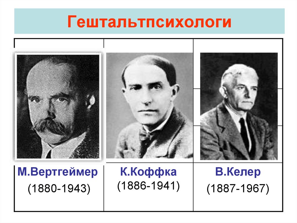 Портреты основателей гештальт-психологии - Вертгеймер, Келер, Коффка