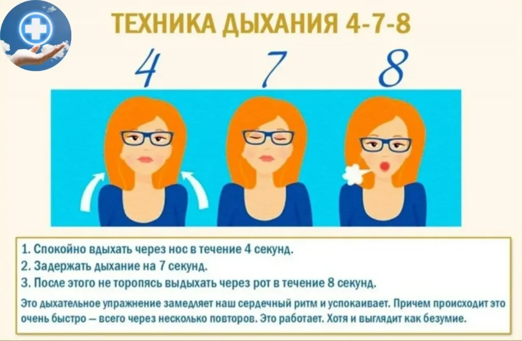 диаграмма техники дыхания 4-7-8